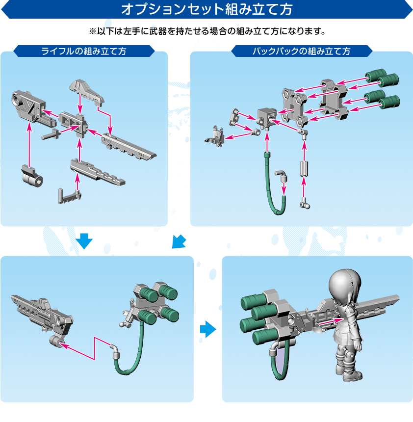 組み立て方