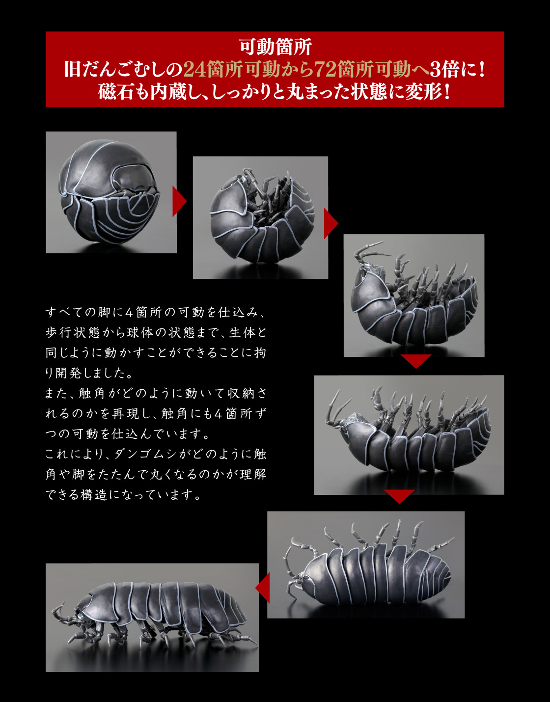 可動箇所 旧だんごむしの24箇所可動から72箇所可動へ3倍に！磁石も内蔵し、しっかりと丸まった状態に変形！