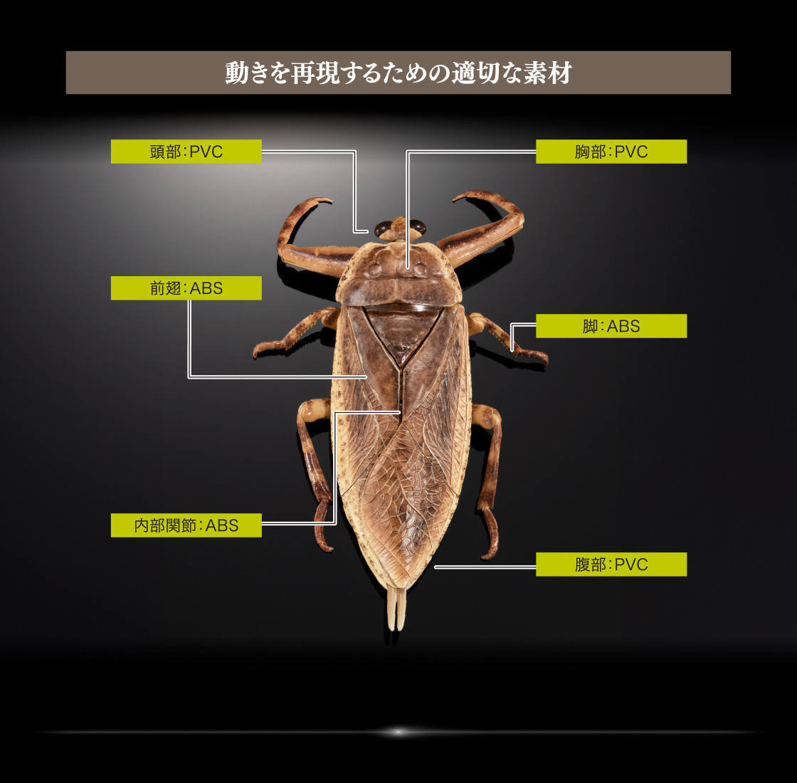 動きを再現するための適切な素材