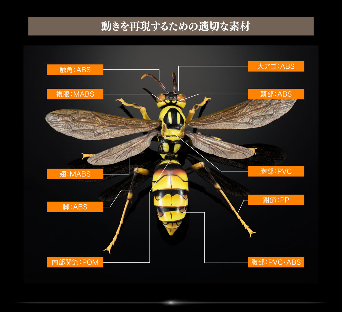 動きを再現するための適切な素材