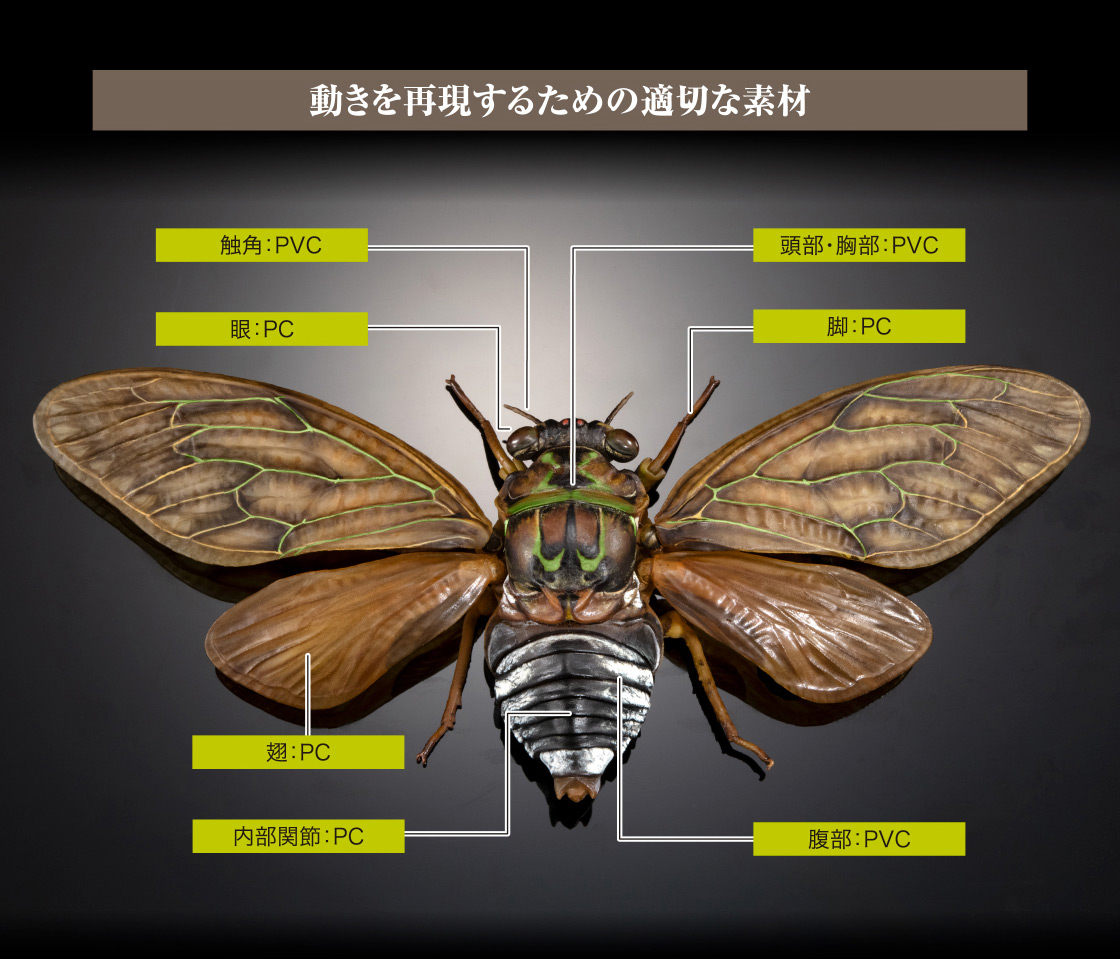 動きを再現するための適切な素材