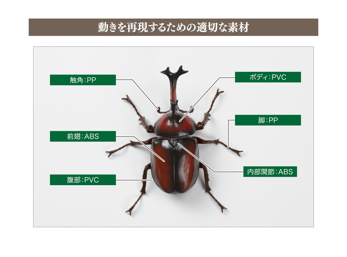 動きを再現するための適切な素材