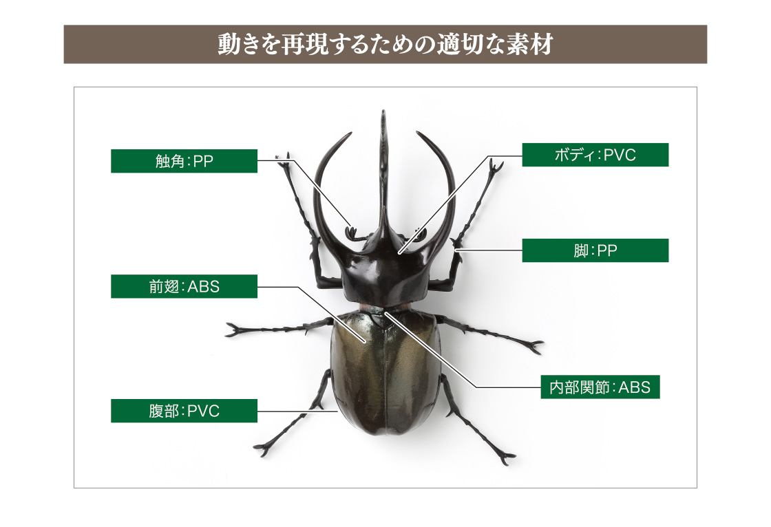 動きを再現するための適切な素材
