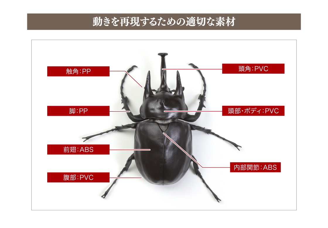 動きを再現するための適切な素材