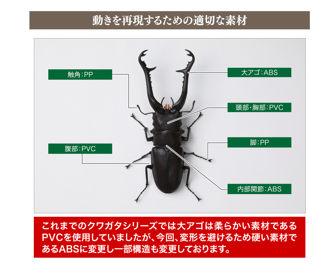動きを再現するための適切な素材