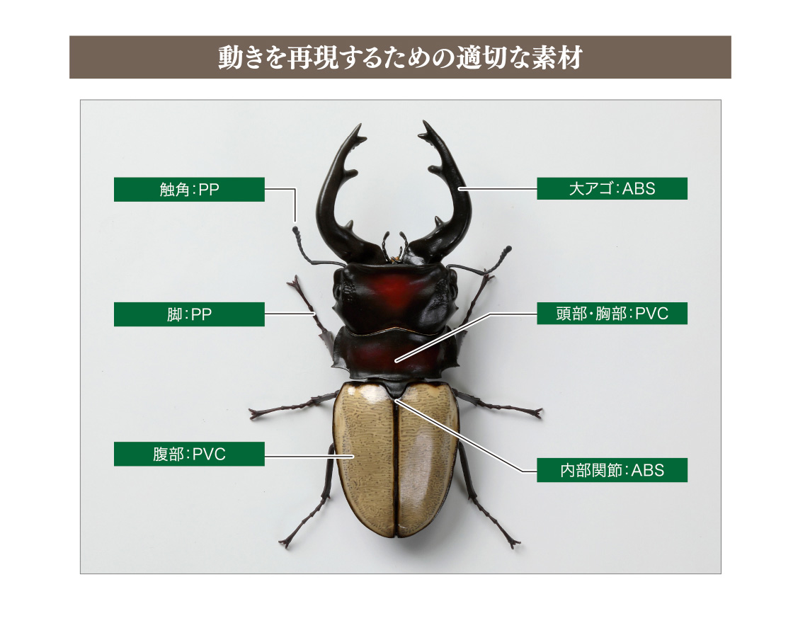 動きを再現するための適切な素材