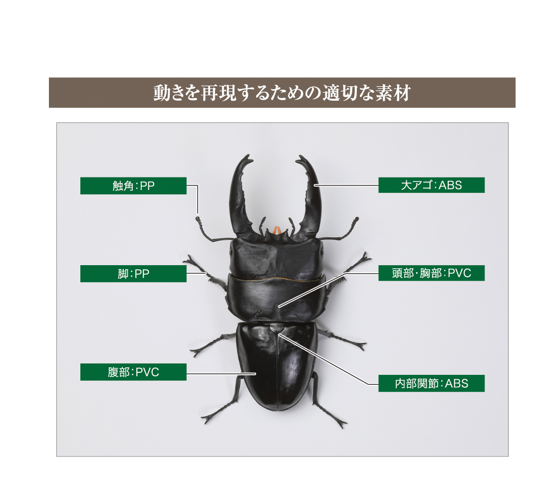 動きを再現するための適切な素材