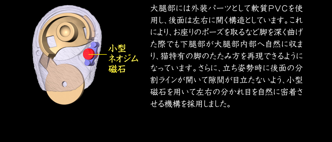 大腿部には外装パーツとして軟質PVCを使用し、後面は左右に開く構造としています。