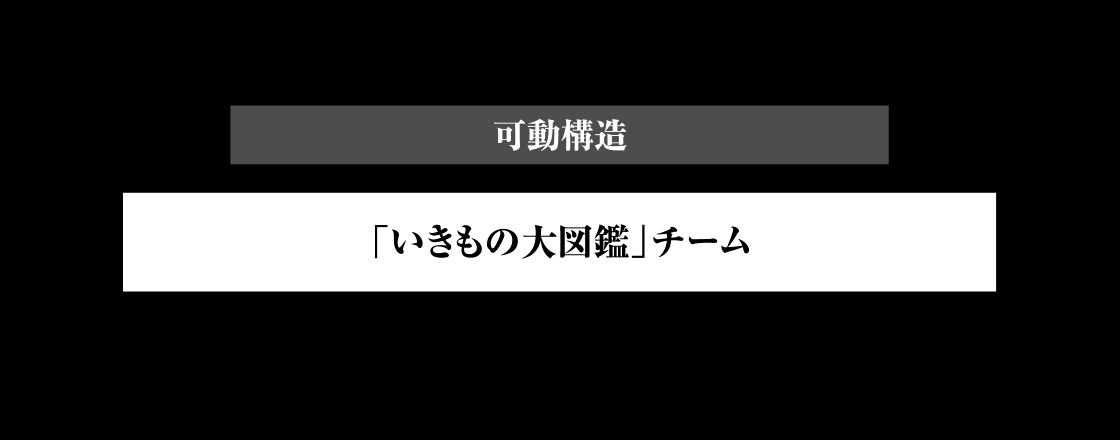 可動構造　「いきもの大図鑑」チーム