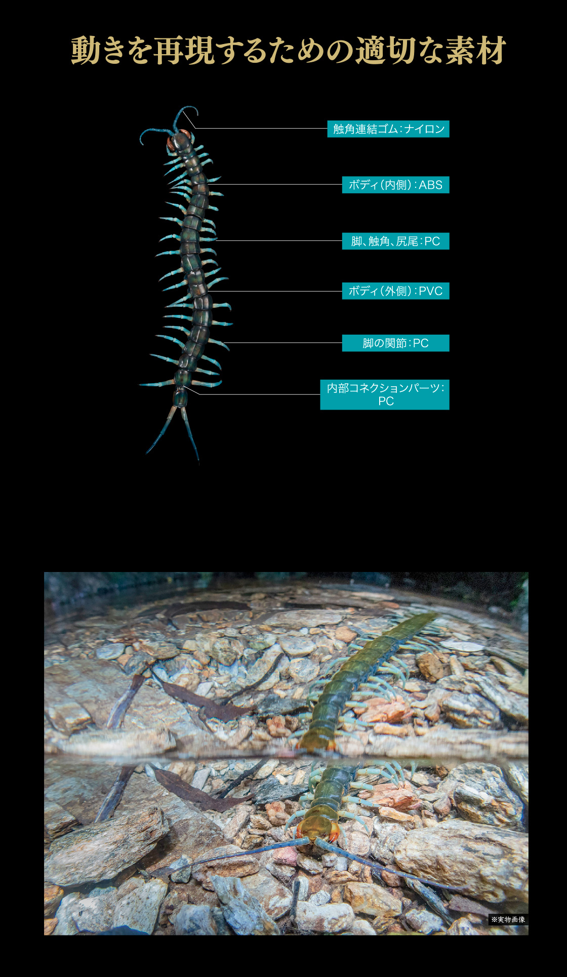 動きを再現するための適切な素材