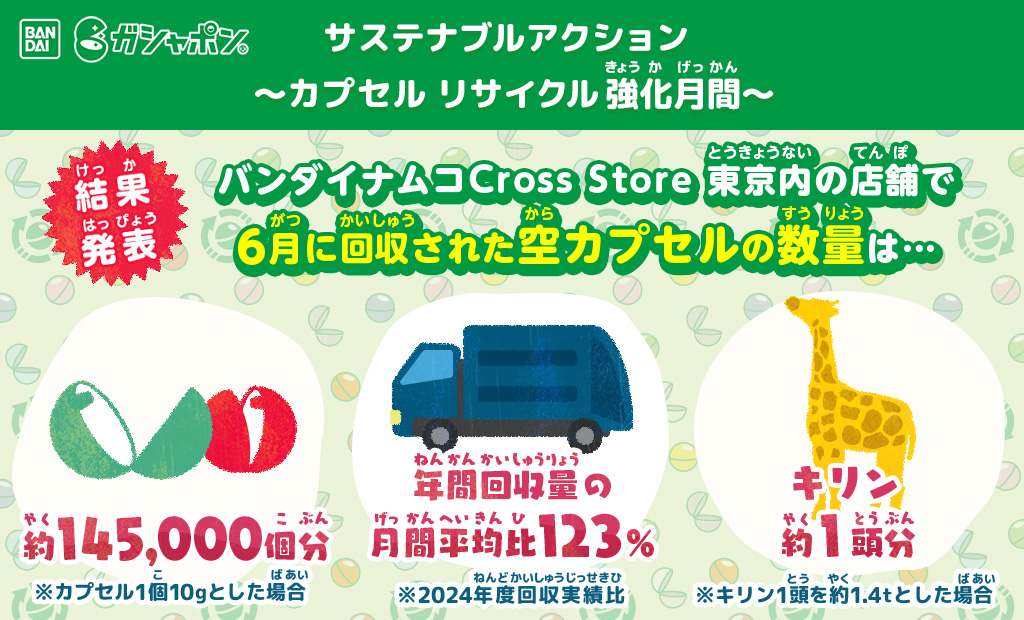 サステナブルアクション～カプセル リサイクル強化月間～ 結果発表