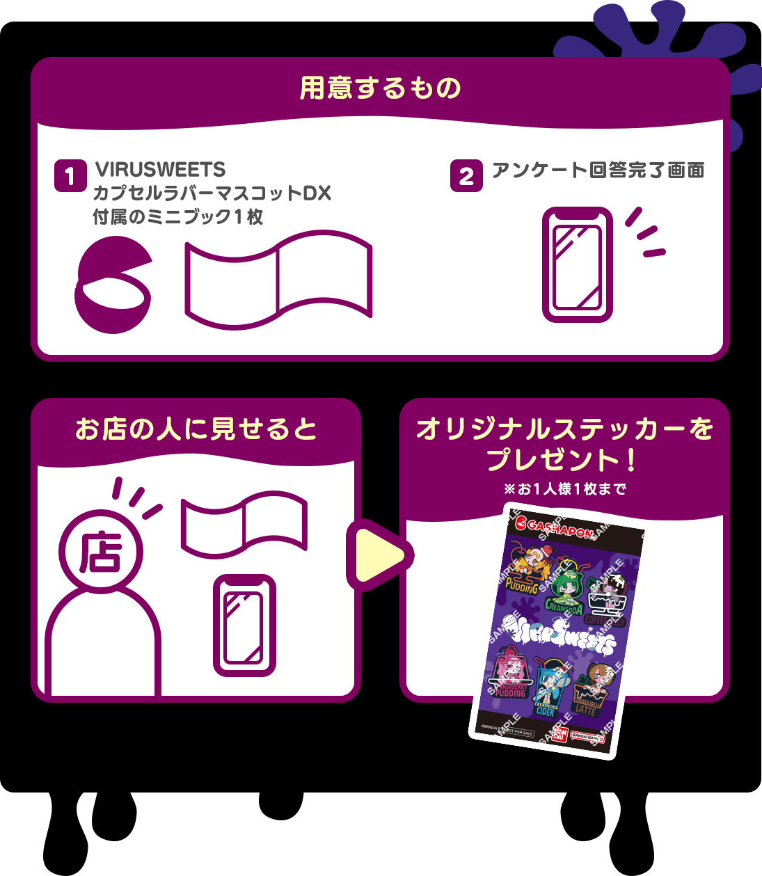 用意するもの