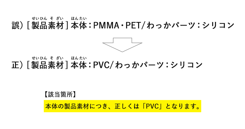 本体の製品素材につき、正しくは「PVC」となります。