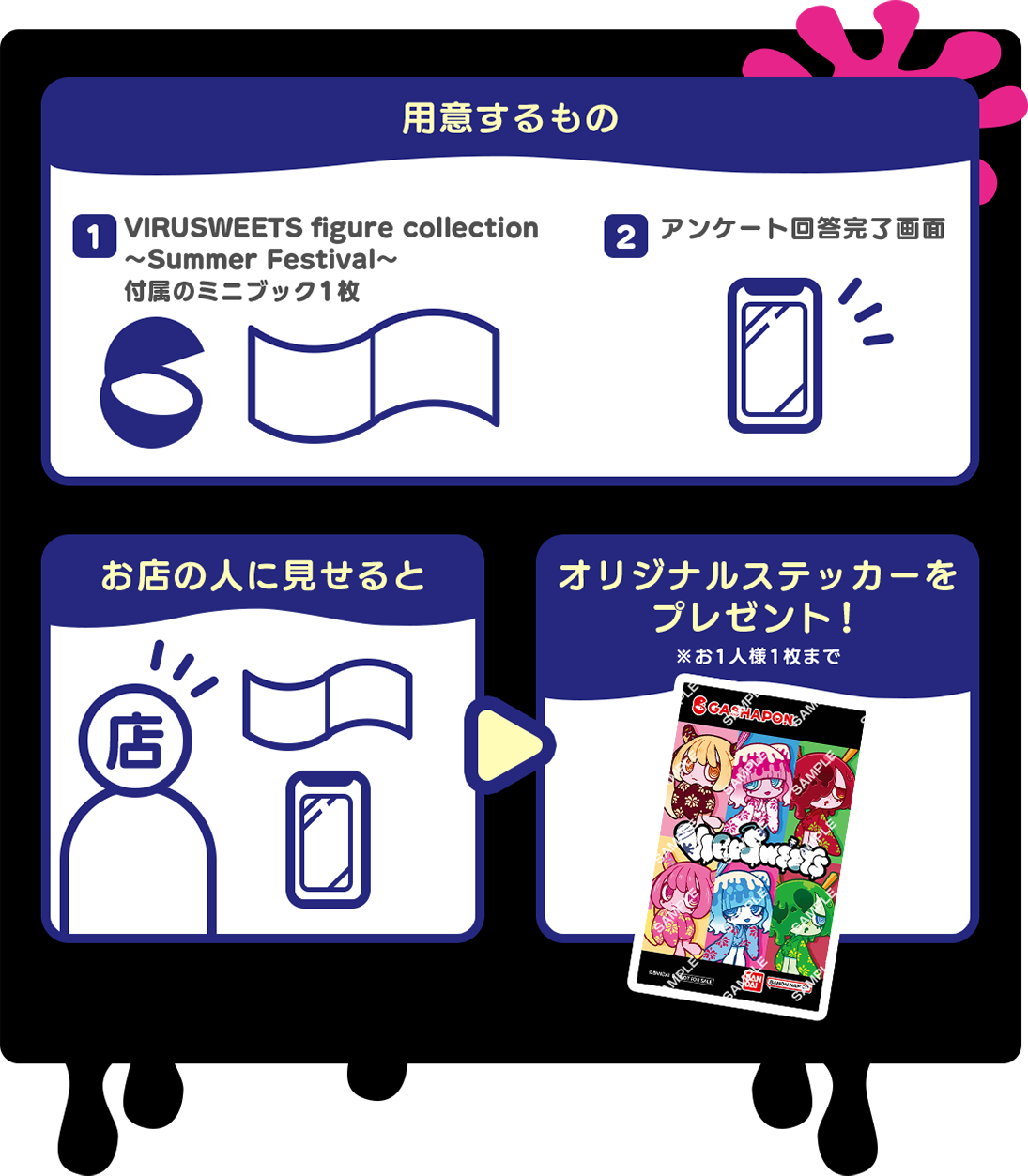 用意するもの
